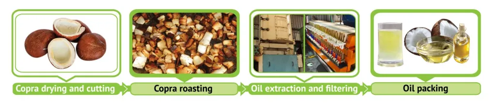 flow process manufacture copra oil.webp